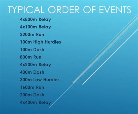 List of Running Events .